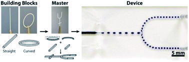 Graphical abstract: Thermoplastic building blocks for the fabrication of microfluidic masters