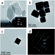 Graphical abstract: Synthesis and properties of nanocrystalline π-SnS – a new cubic phase of tin sulphide