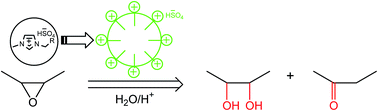Graphical abstract: Dual functionality of amphiphilic 1-alkyl-3-methylimidazolium hydrogen sulfate ionic liquids: surfactants with catalytic function