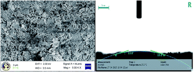 Graphical abstract: Preparation and characterization of TiO2 and γ-Al2O3 composite membranes for the separation of oil-in-water emulsions