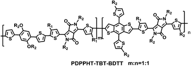 Graphical abstract: Controlling the morphology and hole mobility of terpolymers for polymer solar cells