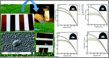 Graphical abstract: Soy polyester urethane/TiO2 and Ce-TiO2 nanocomposites: preparation, characterization and evaluation of electrochemical corrosion resistance performance