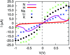 Graphical abstract: Chemical substitution assisted ion sensing with organic molecules: a case study of naphthalene