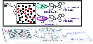 Graphical abstract: Unsymmetrical squaraines with new linkage manner for high-performance solution-processed small-molecule organic photovoltaic cells