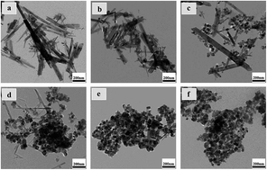 Graphical abstract: Effect of a static magnetic field on the preparation of MnOOH and Mn3O4 by a hydrothermal process
