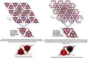 Graphical abstract: Influence of an oxygen vacancy on the electronic structure of the asymmetric mixed borate–carbonate Pb7O(OH)3(CO3)3(BO3)