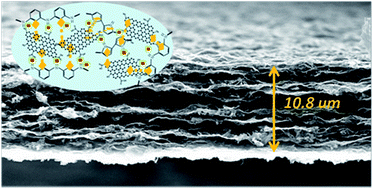Graphical abstract: Bendable graphene/conducting polymer hybrid films for freestanding electrodes with high volumetric capacitances
