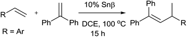 Graphical abstract: Chemo- and regioselective head-to-tail heterodimerization of vinylarenes with 1,1-diphenylethene over a heterogeneous catalyst (Snβ zeolite)