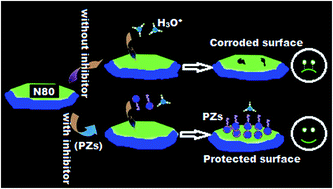 Graphical abstract: Corrosion inhibition of N80 steel in 15% HCl by pyrazolone derivatives: electrochemical, surface and quantum chemical studies