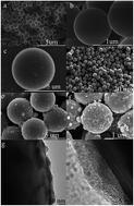Graphical abstract: Tunable electrorheological characteristics and mechanism of a series of graphene-like molybdenum disulfide coated core–shell structured polystyrene microspheres
