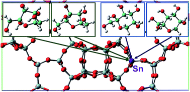 Graphical abstract: Adsorption of fructose in Sn-BEA zeolite from periodic density functional calculations