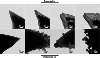 Graphical abstract: Evidence of a nanosized copper anodic reaction in an anaerobic sulfide aqueous solution