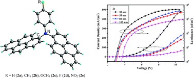 Graphical abstract: A new series of pyrenyl-based triarylamines: syntheses, structures, optical properties, electrochemistry and electroluminescence
