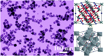 Graphical abstract: Controlled synthesis of pyrochlore Pr2Sn2O7 nanospheres with enhanced gas sensing performance