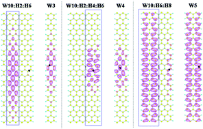Graphical abstract: Electronic and optical properties of surface hydrogenated armchair graphene nanoribbons: a theoretical study