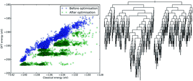 Graphical abstract: Water bilayers on ZnO(10 [[1 with combining macron]] 0) surfaces: data-driven structural search