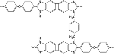 Graphical abstract: Solvent resistant nanofiltration membranes based on crosslinked polybenzimidazole