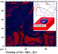 Graphical abstract: Correlating the magnetism and gas sensing properties of Mn-doped ZnO films enhanced by UV irradiation