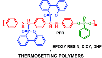 Graphical abstract: Environmentally friendly fire-resistant epoxy resins based on a new oligophosphonate with high flame retardant efficiency