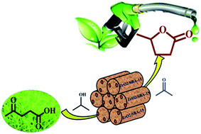 Graphical abstract: ZrO2/SBA-15 as an efficient catalyst for the production of γ-valerolactone from biomass-derived levulinic acid in the vapour phase at atmospheric pressure
