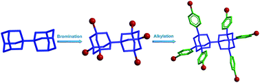 Graphical abstract: Synthesis of rigid cores based on 1,1′-biadamantane