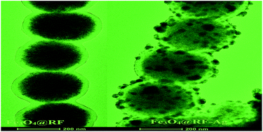 Graphical abstract: Chain-like Fe3O4@resorcinol-formaldehyde resins–Ag composite microstructures: facile construction and applications in antibacterial and catalytic fields