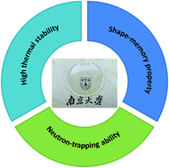 Graphical abstract: Benzocyclobutene resin with m-carborane cages and a siloxane backbone: a novel thermosetting material with high thermal stability and shape-memory property