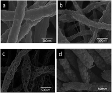 Graphical abstract: Fabrication of porous Fe2O3/PTFE nanofiber membranes and their application as a catalyst for dye degradation