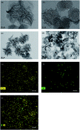 Graphical abstract: Metal–nitrogen (Co-g-C3N4) doping of surface-modified single-walled carbon nanohorns for use as an oxygen reduction electrocatalyst
