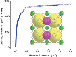 Graphical abstract: Stable porphyrin Zr and Hf metal–organic frameworks featuring 2.5 nm cages: high surface areas, SCSC transformations and catalyses