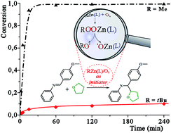 Graphical abstract: Development of zinc alkyl/air systems as radical initiators for organic reactions
