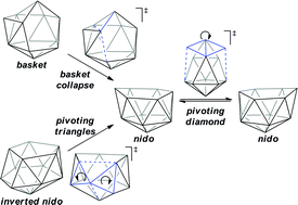 Graphical abstract: Isomerisation of nido-[C2B10H12]2− dianions: unprecedented rearrangements and new structural motifs in carborane cluster chemistry