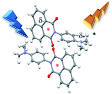 Graphical abstract: Polymorph crystal packing effects on charge transfer emission in the solid state