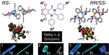 Graphical abstract: Insight into the strong aggregation-induced emission of low-conjugated racemic C6-unsubstituted tetrahydropyrimidines through crystal-structure–property relationship of polymorphs