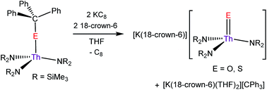 Graphical abstract: Thorium–ligand multiple bonds via reductive deprotection of a trityl group