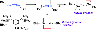 Graphical abstract: Reaction of a diaryldigermyne with ethylene