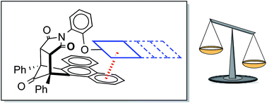 Graphical abstract: How important are dispersion interactions to the strength of aromatic stacking interactions in solution?