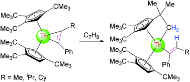 Graphical abstract: C–H bond activation induced by thorium metallacyclopropene complexes: a combined experimental and computational study
