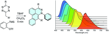 Graphical abstract: Triple aryne–tetrazine reaction enabling rapid access to a new class of polyaromatic heterocycles
