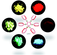 Graphical abstract: Aggregation-induced emission of siloles