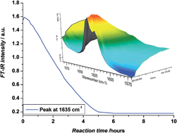 Graphical abstract: Synthesis of sequence-defined acrylate oligomers via photo-induced copper-mediated radical monomer insertions