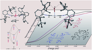 Graphical abstract: Metal-only Lewis pairs between group 10 metals and Tl(i) or Ag(i): insights into the electronic consequences of Z-type ligand binding