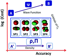 Graphical abstract: Separated-pair approximation and separated-pair pair-density functional theory