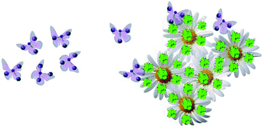 Graphical abstract: Stabilization of volatile Ti(BH4)3 by nano-confinement in a metal–organic framework