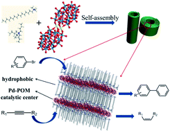 Graphical abstract: Surfactant encapsulated palladium-polyoxometalates: controlled assembly and their application as single-atom catalysts