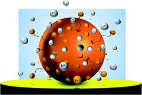 Graphical abstract: Exploring the mineral–water interface: reduction and reaction kinetics of single hematite (α-Fe2O3) nanoparticles