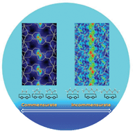Graphical abstract: Direct structural evidence of commensurate-to-incommensurate transition of hydrocarbon adsorption in a microporous metal organic framework