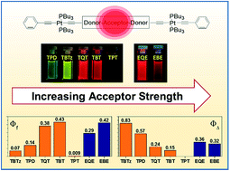 Graphical abstract: Triplet excited state properties in variable gap π-conjugated donor–acceptor–donor chromophores