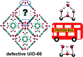 Graphical abstract: Dynamic acidity in defective UiO-66