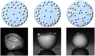 Graphical abstract: Controlling the buckling instability of drying droplets of suspensions through colloidal interactions